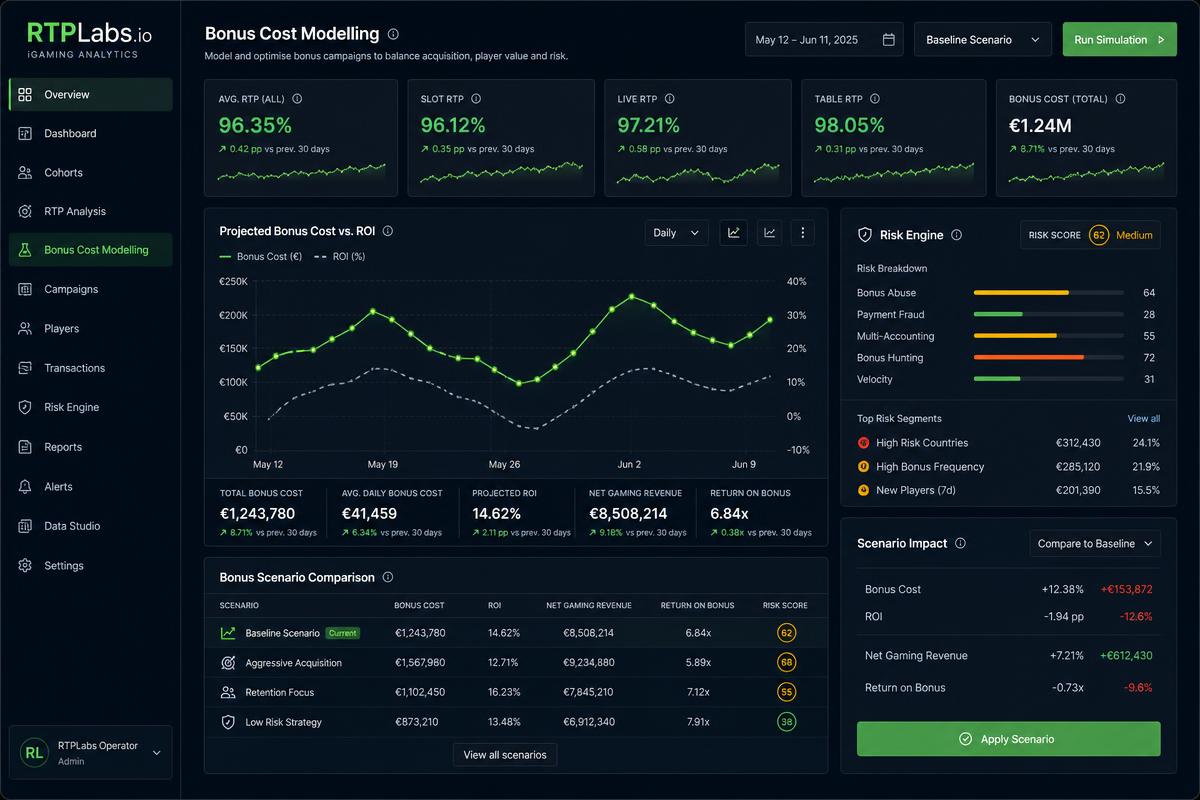 RTPLabs.io website preview
